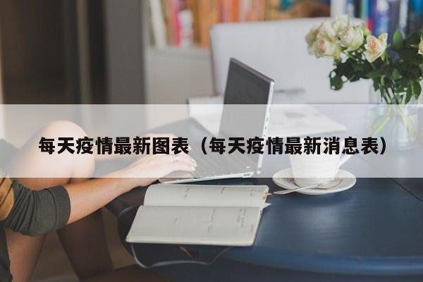 每天疫情最新图表(每天疫情最新消息表)